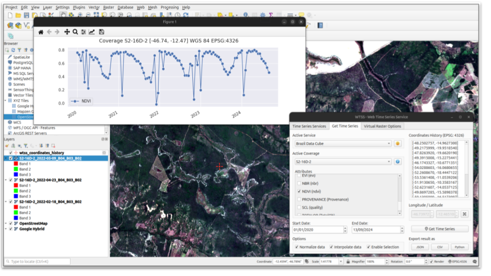 WTSS-QGIS: an extension for retrieving and visualizing satellite image time series in the QGIS environment