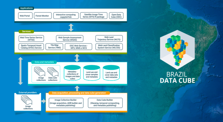 Brazil Data Cube – BIG – Brazil Data Cube