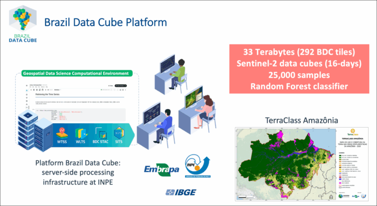 Mapeamento de uso e cobertura da terra do projeto TerraClass utiliza a Plataforma Brazil Data Cube